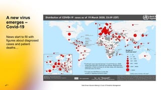 News start to fill with
figures about diagnosed
cases and patient
deaths…
A new virus
emerges –
Covid-19
Data-Driven Decision-Making in Covid-19 Pandemic Management
 
