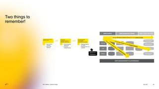 26.3.2021
SIILI CraftCon / Embrace Change 38
Two things to
remember!
 