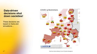 These decisions are
based on facts and
simulations…
Data-driven
decisions shut
down societies!
Data-Driven Decision-Making in Covid-19 Pandemic Management
 