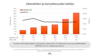 Siili Solutions - sijoittajaesitys Nordnet 5.4.2016