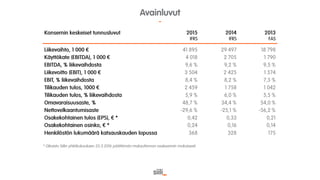 Siili Solutions - sijoittajaesitys Nordnet 5.4.2016