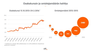 Siili Solutions - sijoittajaesitys Nordnet 5.4.2016
