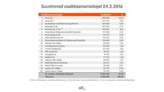 Siili Solutions - sijoittajaesitys Nordnet 5.4.2016