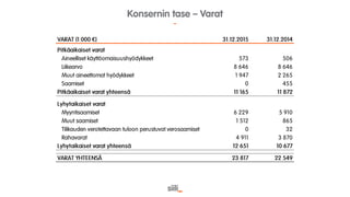 Siili Solutions - sijoittajaesitys Nordnet 5.4.2016