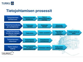 Tietojohtamisen prosessit
Tietojohtamisen
kehittäminen
Tietojohtamisratkaisu
jen kehittäminen
Tietojohtamisessa
tarvittavien tietojen
tuottaminen
Tietojohtamisen
tukeminen
Tiedon laadun
hallinta
Tieto- ja
raportointitarpeiden
määrittely
Tietojohtamismallin
kehittäminen
Ratkaisujen
määrittely
Ratkaisujen
toteutus
Ratkaisujen
käyttöönotto
Tiedon keruu
Raporttien ja
tilastojen
tuottaminen
Tietojen julkaisu ja
jakeluTiedon varastointi
Kokonaisarkkitehtu
urin hallinta
(tietoarkkitehtuurit)
Ydintietojen hallinta
Tiedon laadun
kehittäminen
Tietojohtamisen
asiantuntijatuki
Tietojohtamisen
kouluttaminen
 