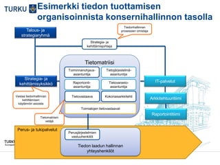Esimerkki tiedon tuottamisen
organisoinnista konsernihallinnon tasolla
Tietomatriisi
Toiminnanohjaus-
asiantuntija
Tietojärjestelmä-
asiantuntija
Raportointi-
asiantuntija
Tietovarasto-
asiantuntija
Tietovastaava Kokonaisarkkitehti
Toimialojen tietovastaavat
Tiedon laadun hallinnan
yhteyshenkilöt
Perusjärjestelmien
vastuuhenkilöt
Talous- ja
strategiaryhmä
Strategia- ja
kehittämisyksikkö
IT-palvelut
Perus- ja tukipalvelut
Strategia- ja
kehittämisjohtaja
Tiedonhallinnan
prosessien omistaja
Vastaa tiedonhallinnan
kehittämisen
käytännön asioista
Tietomatriisin
vetäjä
Arkkitehtuuritiimi
Raportointitiimi
 