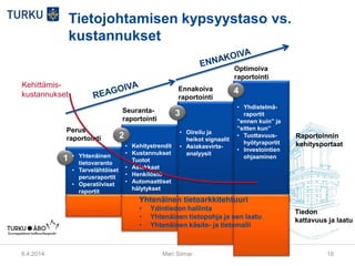 9.4.2014 Mari Siimar 19
Tietojohtamisen kypsyystaso vs.
kustannukset
Perus-
raportointi
Seuranta-
raportointi
Ennakoiva
raportointi
Optimoiva
raportointi
1
2
3
4
Yhtenäinen tietoarkkitehtuuri
• Ydintiedon hallinta
• Yhtenäinen tietopohja ja sen laatu
• Yhtenäinen käsite- ja tietomalli
• Yhtenäinen
tietovaranto
• Tarvelähtöiset
perusraportit
• Operatiiviset
raportit
• Kehitystrendit
• Kustannukset
• Tuotot
• Asiakkaat
• Henkilöstö
• Automaattiset
hälytykset
• Oireilu ja
heikot signaalit
• Asiakasvirta-
analyysit
• Yhdistelmä-
raportit
”ennen kuin” ja
”sitten kun”
• Tuottavuus-
hyötyraportit
• Investointien
ohjaaminen
Kehittämis-
kustannukset
Tiedon
kattavuus ja laatu
Raportoinnin
kehitysportaat
 