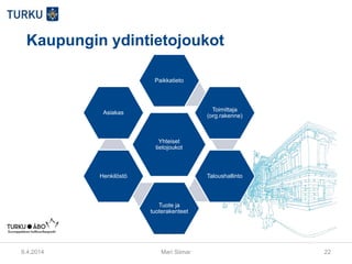 Kaupungin ydintietojoukot
9.4.2014 Mari Siimar 22
Yhteiset
tietojoukot
Paikkatieto
Toimittaja
(org.rakenne)
Taloushallinto
Tuote ja
tuoterakenteet
Henkilöstö
Asiakas
 