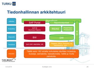 Tiedonhallinnan arkkitehtuuri
9.4.2014 Esittäjän nimi 26
Julkaisu
Analytiikka
Integraatio
Tietolähde
Interaktio
SharePoint
SAP Portal
SAP BI
Business Objects
BW
SAP ERP, MM/SRM, HR
RS/AS
PowerView/
Powerpivot
DW
Pegasos, Effica, Personec, vtj,
tilastokeskus, vero, …
A
D
Täällä asioi 182 tuhatta turkulaista käyttäen kirjastoja,
busseja, sairaaloita, kassakoneita, nettiä ja muita
palveluita.
Raportointiportaali
 
