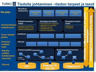 9.4.2014
Mari Siimar
7
Tiedolla johtaminen –tiedon tarpeet ja tasot
Kustannuspaikat/resurssit/resurssit
 