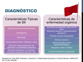 DIAGNÓSTICO
Adaptado de: Chey WD, Kurlander J, Eswaran S. Irritable Bowel Syndrome, A Clinical Review. JAMA 2015
Vol 313 (9): 949-958
Características Típicas
de SII
Deposiciones blandas/frecuentes
Constipación
Hinchazón
Cólicos abdominales, molestias o dolor
Síntomas desencadenados por
alimentos o sensibilidad específica
Síntomas dinámicos en el tiempo
(Cambia localización del dolor, etc)
Características de
enfermedad orgánica
Síntomas se presentan sobre los 50
años
Síntomas severos o empeoramiento
progresivo
Pérdida de peso inexplicable
Diarrea nocturna
Historia familiar de enf
gastroenterológica
Sangrado rectal o melena
Anemia ferropénica inexplicable
 
