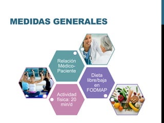 MEDIDAS GENERALES
Actividad
física: 20
min/d
Dieta
libre/baja
en
FODMAP
Relación
Médico-
Paciente
 