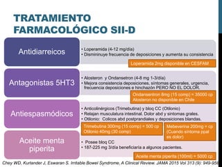 TRATAMIENTO
FARMACOLÓGICO SII-D
• Loperamida (4-12 mg/día)
• Dismininuye frecuencia de deposiciones y aumenta su consistenciaAntidiarreicos
• Alosteron y Ondansetron (4-8 mg 1-3/día)
• Mejora consistencia deposiciones, síntomas generales, urgencia,
frecuencia deposiciones e hinchazón PERO NO EL DOLOR.
Antagonistas 5HT3
• Anticolinérgicos (Trimebutina) y bloq CC (Otilonio)
• Relajan musculatura intestinal. Dolor abd y sintomas grales.
• Otilonio: Colicos abd postprandiales y deposiciones blandas.
Antiespasmódicos
• Posee bloq CC
• 187-225 mg 3/día beneficiaría a algunos pacientes.
Aceite menta
piperita
Chey WD, Kurlander J, Eswaran S. Irritable Bowel Syndrome, A Clinical Review. JAMA 2015 Vol 313 (9): 949-958
Loperamida 2mg disponible en CESFAM
Ondansentron 8mg (15 comp) = 35000 cp
Alosteron no disponible en Chile
Trimebutina 300mg (15 comp) = 500 cp
Otilonio 40mg (30 comp)
Aceite menta piperita (100ml) = 5000 cp
Mebeverina 200mg = cp
(Cuando síntoma ppal
es dolor)
 