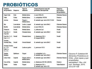 PROBIÓTICOS
Cáceres P, Gotteland M.
Alimentos Probióticos en
Chile: ¿Qué cepas y qué
propiedades
saludables?. Rev. chil.
nutr. Santiago, 2010,
37(1):97-109
 