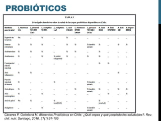 PROBIÓTICOS
Cáceres P, Gotteland M. Alimentos Probióticos en Chile: ¿Qué cepas y qué propiedades saludables?. Rev.
chil. nutr. Santiago, 2010, 37(1):97-109
 