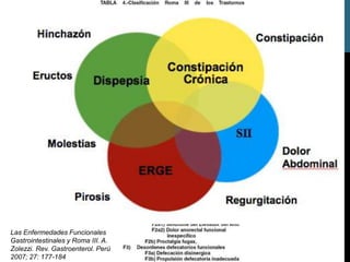 Las Enfermedades Funcionales
Gastrointestinales y Roma III. A.
Zolezzi. Rev. Gastroenterol. Perú
2007; 27: 177-184
 