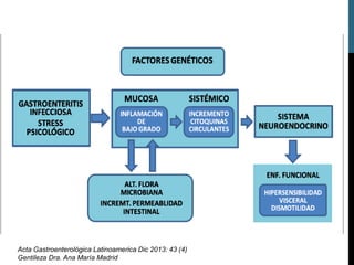 Acta Gastroenterológica Latinoamerica Dic 2013: 43 (4)
Gentileza Dra. Ana María Madrid
 