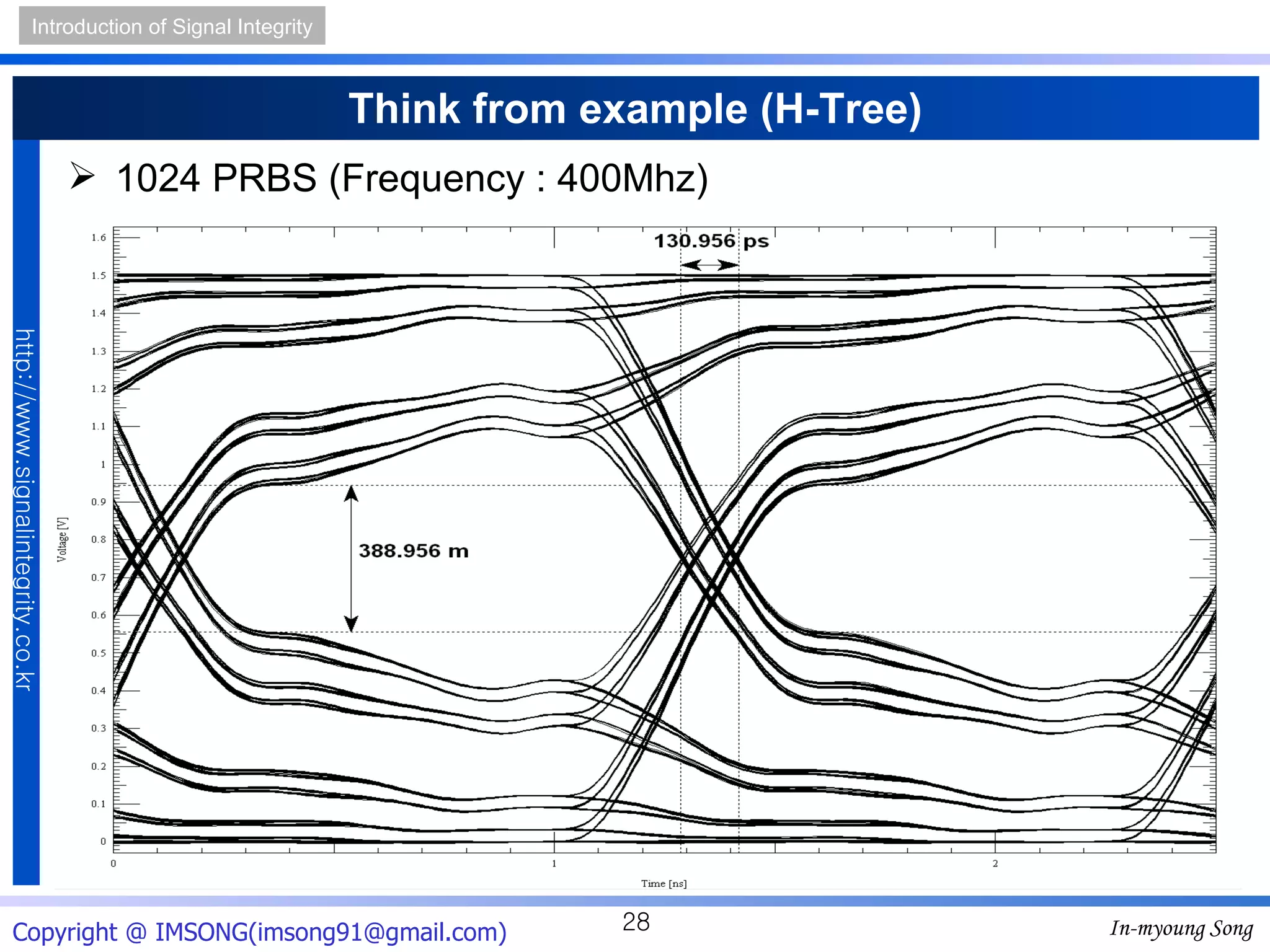 Think from example (H-Tree) 1024 PRBS (Frequency : 400Mhz) 