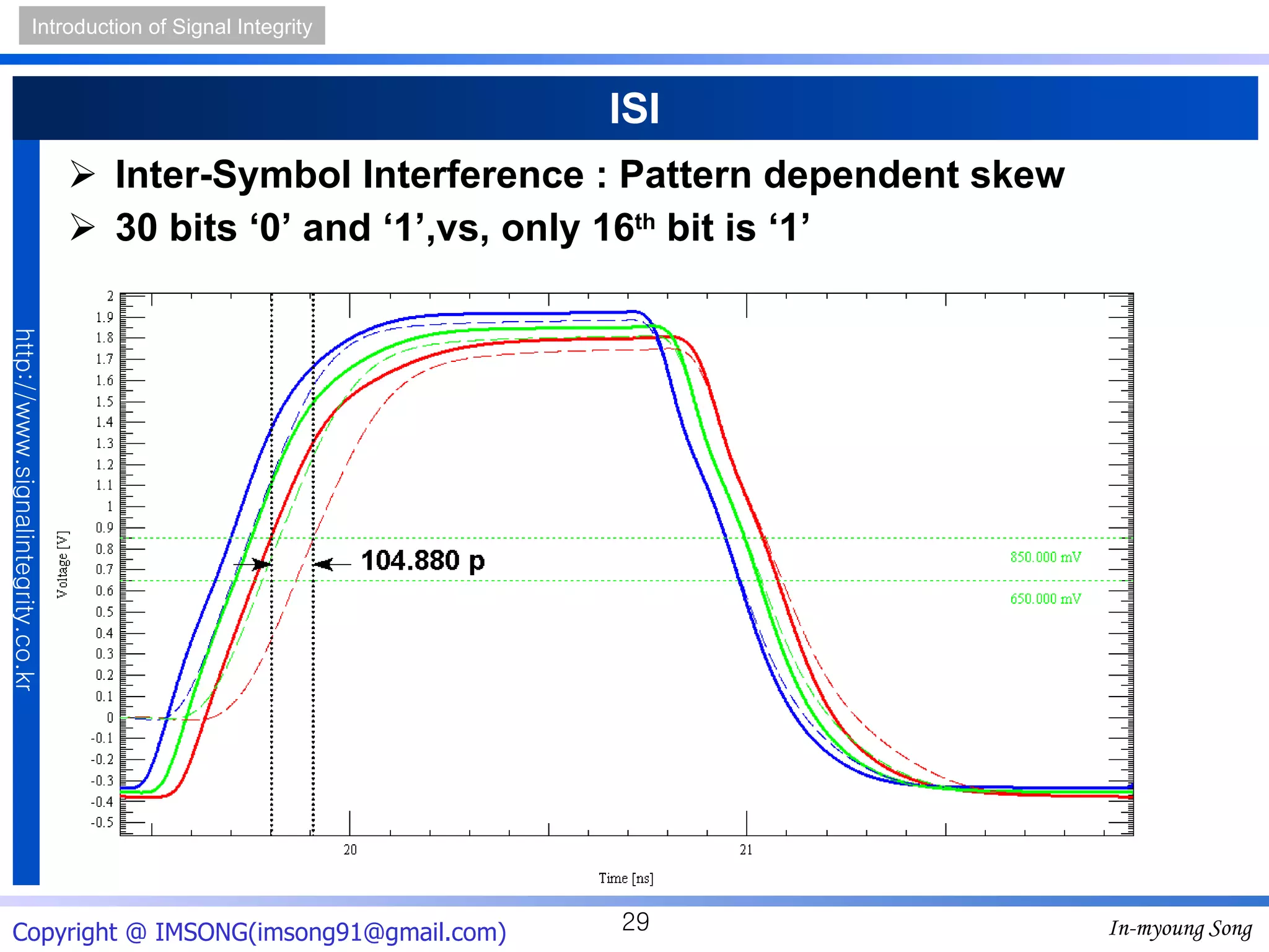 ISI Inter-Symbol Interference : Pattern dependent skew 30 bits ‘0’ and ‘1’,vs, only 16 th  bit is ‘1’ 