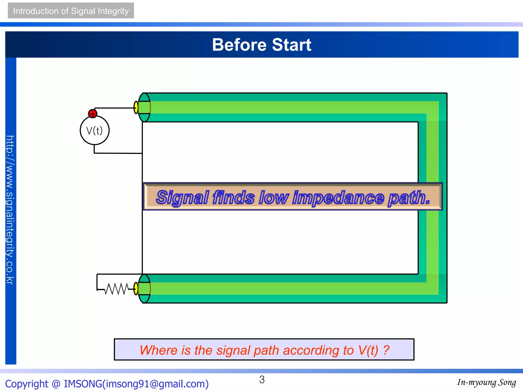 Before Start Where is the signal path according to V(t) ? + V(t) 