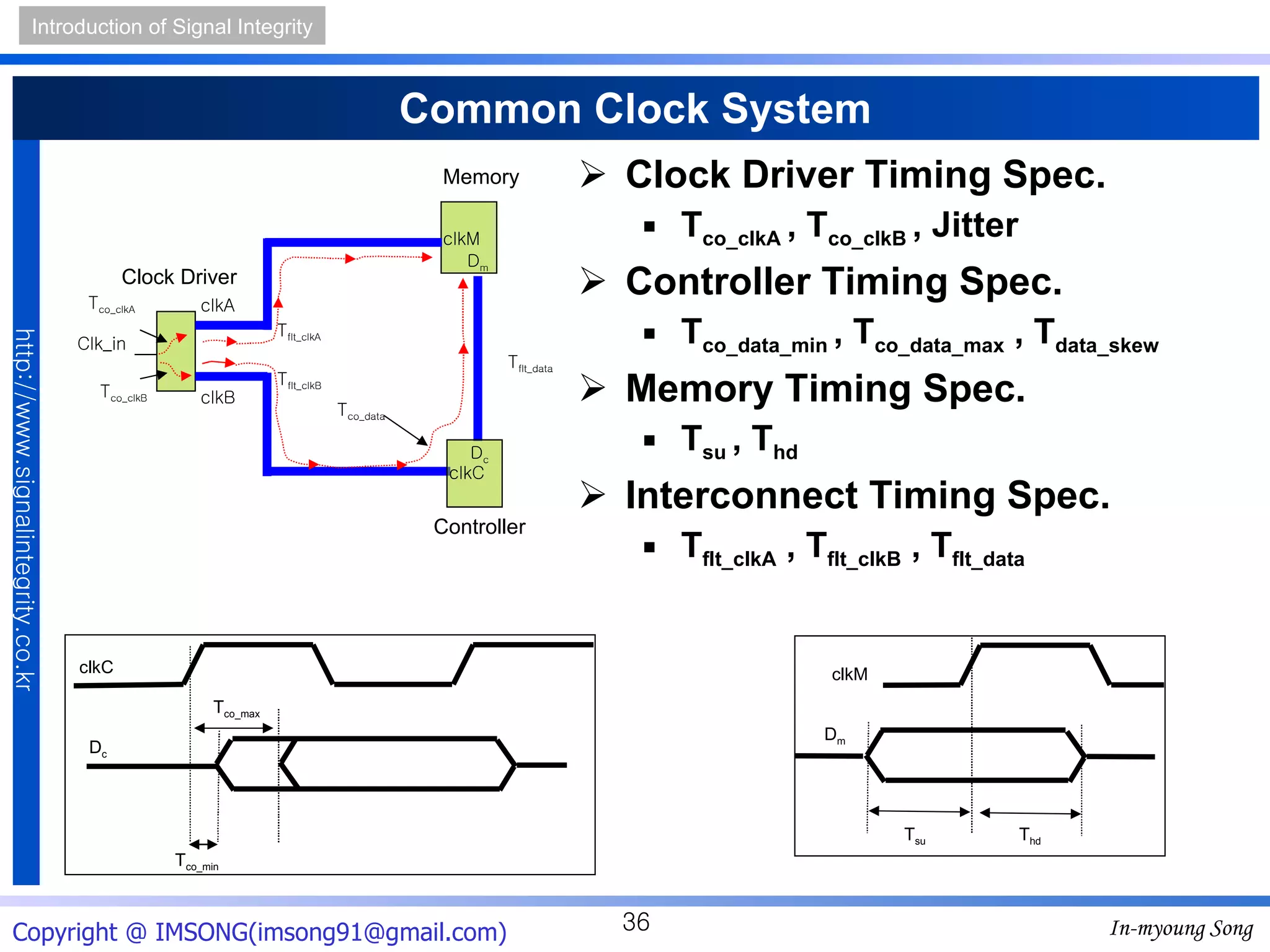 Common Clock System Clock Driver Timing Spec. T co_clkA  , T co_clkB  , Jitter Controller Timing Spec. T co_data_min  , T co_data_max  , T data_skew   Memory Timing Spec. T su  , T hd Interconnect Timing Spec. T flt_clkA  , T flt_clkB  , T flt_data Clock Driver clkA T co_clkA clkB Clk_in T flt_clkA T flt_clkB T co_clkB D c T co_data Controller clkC clkM D m T flt_data Memory T co_min T co_max clkC D c T su T hd clkM D m 