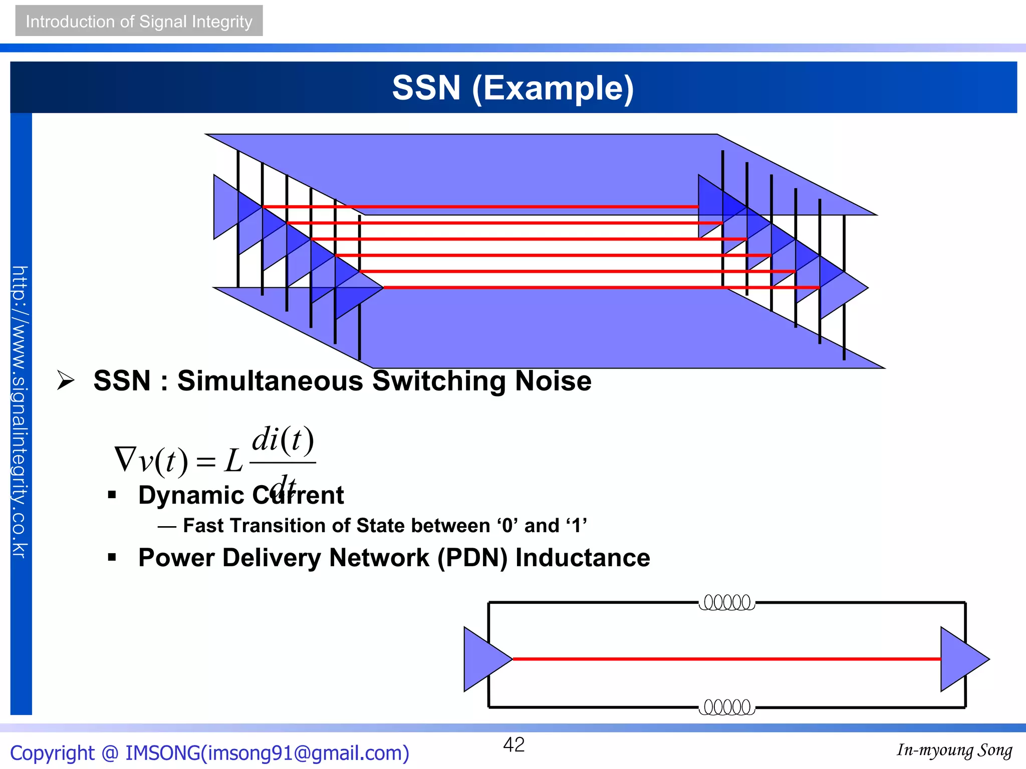 SSN (Example) SSN : Simultaneous Switching Noise Dynamic Current Fast Transition of State between ‘0’ and ‘1’ Power Delivery Network (PDN) Inductance 