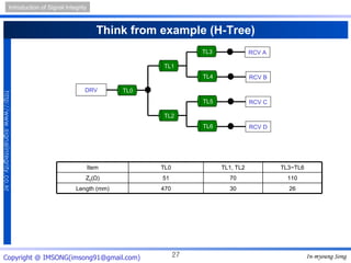 Example Tl2 Si Intro(100413) | PPT