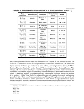 Francisco Martínez


    Ejemplos de nombres teofóricos que contienen en su estructura la forma trilítera Why:

                         Texto                                                         Versión Reina
                                        Pronunciación             Significado                                     Pasaje
                       masorético                                                          Valera

                                                                 Mi padre es
                        WhY:bia}             Abiáhu
                                                                    Yáhu
                                                                                             Abías             1º R. 14:1

                       Why:z]j'a}          Ahaziáhu              Yáhu posee                Ocozías            1º R. 22:40

                                                                Mi Todopode-
                        WhY:liae             Eliyáhu
                                                                roso es Yáhu
                                                                                             Elías             1º R. 17:1

                                                                   Fuerte es
                       Why:l]t'[}          Athaliáhu
                                                                     Yáhu
                                                                                             Atalía            2º R. 8:26

                                                                    Yáhu ha
                       Why:r]m'a}          Amariáhu
                                                                   prometido
                                                                                           Amarías              1º Cr. 6:7

                                                                   Yáhu ha
                       Why:x]m'a}          Amaziáhu
                                                                  fortalecido
                                                                                           Amasías            2º R. 12:21

                                                                Yáhu ha favo-
                        Why:n]n"j         Hananiáhu
                                                                   recido
                                                                                          Hananías            Neh. 12:12

                                                                   Yáhu ha
                       Why:b]v'j}        Hashabiáhu
                                                                 considerado
                                                                                          Hasabías             1º Cr. 6:45

                                                                    Yáhu ha
                       Why:[]v'y]          Ishayáhu
                                                                    salvado
                                                                                             Isaías               Is. 1:1

                                                                  Escuchado
                       Why:k]m's]          Semaiáhu
                                                                   por Yáhu
                                                                                           Semeías             1º Cr. 26:7



operaciones militares en Palestina, menciona el nombre del rey Ezequías, el cual es transcrito como “Ha-
za-qui-i-áu.”55 Jerónimo, el escritor de la Vulgata, ha dado a la posteridad la forma latina IAU al transcribir
algunos nombres teofóricos que contienen la forma trilítera, por ejemplo: Ieriau (Jerías),56 Dalaiau
(Delaías), Mazzaiau (Maazías),57 Iozziau (Jaazías),58 Matthaniau (Matanías) y Bocciau (Buquías).59 Sin
embargo, toda esta evidencia textual, pese a lo contundente que pudiera ser, plantea una discrepancia subs-
tancial entre el texto hebreo llegado hasta nosotros y la evidencia epigráfica aportada por arqueólogos y lin-
güistas. Es observable que en el texto masorético existen cuatro formas teoforicas: Yeho y Yo al principio
de los nombres y Yahú y Yah al final. ¿Por qué esta diferencia en la vocalización si aun la prueba textual
apunta hacia Yah y Yahú como la pronunciación correcta? Una posible explicación sería que debido a la
enorme santidad del Nombre, los rabinos que vivieron en Judea durante los siglos posteriores al siglo al
destierro babilónico, alteraron la pronunciación del elemento teofórico inicial para evitar que alguien pro-


     55. Pritchard, James B. The Ancient Near Eastern Texts Related to the Old Testament. Princeton, N.J.: Princeton University Press, 1954,
     pagina 288.
     56.1º Cr. 23:19
     57.1º Cr. 24:18
     58.1º Cr. 24:26
     59.1º Cr. 25:4




32 Nunca se perdió la correcta pronunciación del Nombre memorial
 