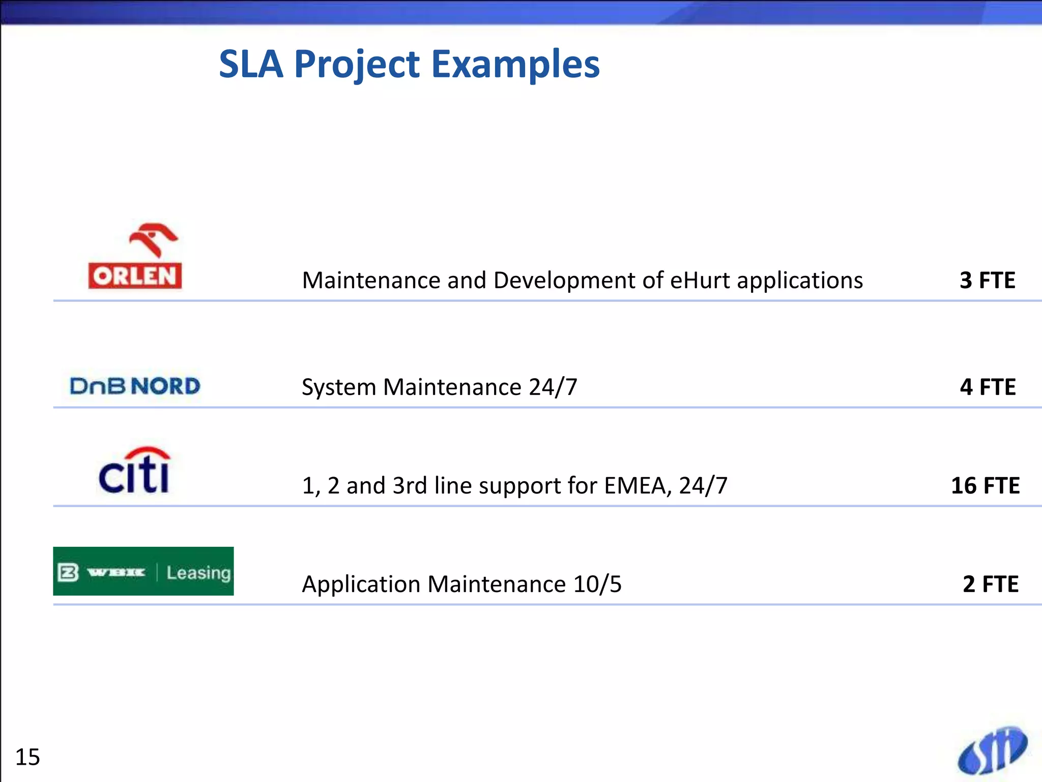 SLA Project Examples



         Maintenance and Development of eHurt applications   3 FTE



         System Maintenance 24/7                             4 FTE


         1, 2 and 3rd line support for EMEA, 24/7            16 FTE


         Application Maintenance 10/5                         2 FTE




15
 
