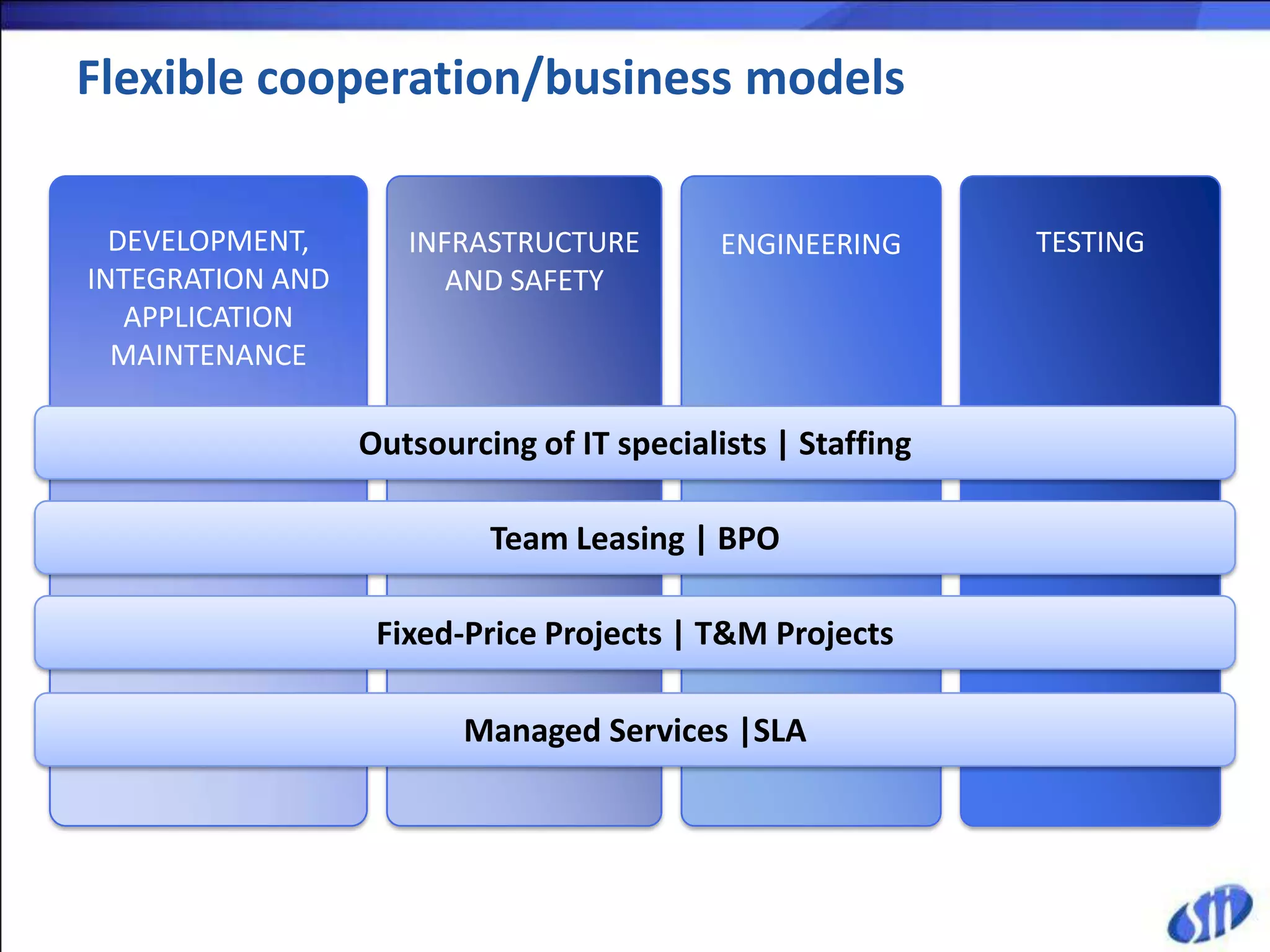 Flexible cooperation/business models

  DEVELOPMENT,       INFRASTRUCTURE         ENGINEERING      TESTING
INTEGRATION AND         AND SAFETY
   APPLICATION
  MAINTENANCE

                  Outsourcing of IT specialists | Staffing

                           Team Leasing | BPO

                   Fixed-Price Projects | T&M Projects

                         Managed Services |SLA
 