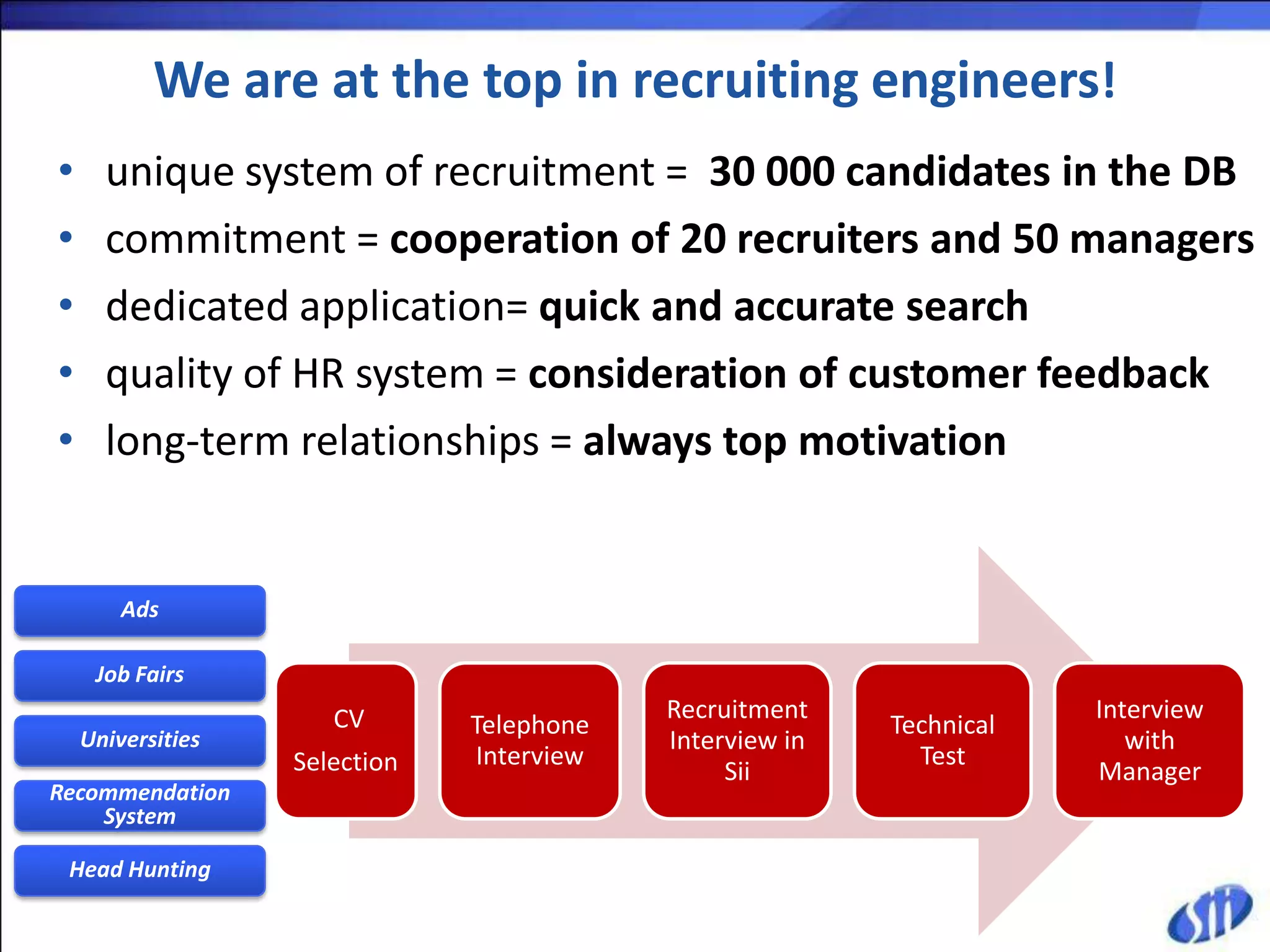 We are at the top in recruiting engineers!
•     unique system of recruitment = 30 000 candidates in the DB
•     commitment = cooperation of 20 recruiters and 50 managers
•     dedicated application= quick and accurate search
•     quality of HR system = consideration of customer feedback
•     long-term relationships = always top motivation


        Ads

     Job Fairs
                      CV                   Recruitment                Interview
                               Telephone                  Technical
    Universities                           Interview in                  with
                   Selection   Interview                    Test
                                                Sii                   Manager
Recommendation
    System

 Head Hunting
 