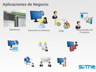 Servidores Corporativos 