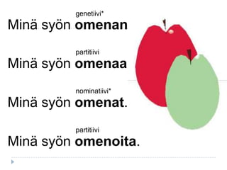 genetiivi*

Minä syön omenan.
partitiivi

Minä syön omenaa.
nominatiivi*

Minä syön omenat.
partitiivi

Minä syön omenoita.

 