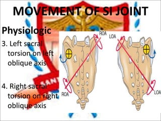 Si joint dysfunction | PPT