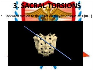 Si joint dysfunction | PPT