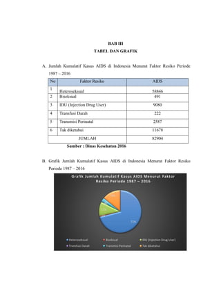 penyajian informasi data HIV-AIDS | PDF