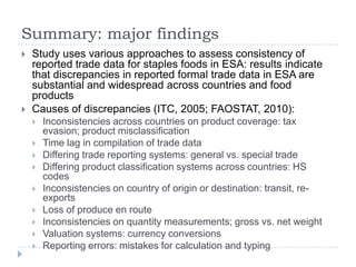 Formal Trade Data Quality Challenges: Selected Staple Foods in Eastern and Southern Africa
