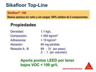 Propiedades
Densidad: 1.1 kg/L
Compresión: > 450 kg/cm2
Adherencia: > 15 kg/cm2
Abrasión: 60 mg pérdida
Relación A : B 69 : 31 (en peso)
2 : 1 (en volumen)
Aporta puntos LEED por tener
bajos VOC < 100 gr/L
Sikafloor Top-Line
Sikafloor® -160
Resina epóxica sin color y sin cargas 100% sólidos de 2 componentes
 