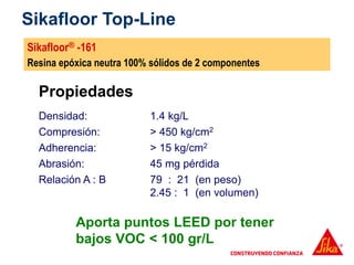 Propiedades
Densidad: 1.4 kg/L
Compresión: > 450 kg/cm2
Adherencia: > 15 kg/cm2
Abrasión: 45 mg pérdida
Relación A : B 79 : 21 (en peso)
2.45 : 1 (en volumen)
Aporta puntos LEED por tener
bajos VOC < 100 gr/L
Sikafloor Top-Line
Sikafloor® -161
Resina epóxica neutra 100% sólidos de 2 componentes
 