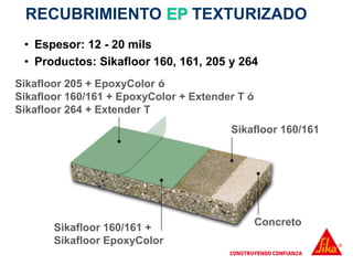 • Espesor: 12 - 20 mils
• Productos: Sikafloor 160, 161, 205 y 264
RECUBRIMIENTO EP TEXTURIZADO
Concreto
Sikafloor 160/161
Sikafloor 160/161 +
Sikafloor EpoxyColor
Sikafloor 205 + EpoxyColor ó
Sikafloor 160/161 + EpoxyColor + Extender T ó
Sikafloor 264 + Extender T
 