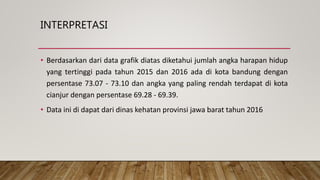 Tugas Sik Ahh Di 5 Kota Provinsi Jawa Barat