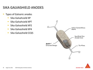 August 16, 201630 SIKA Parking deck membrane solutions
SIKA GALVASHIELD ANODES
 Types of Galvanic anodes
 Sika Galvahsield XP
 Sika Galvahsield XPT
 Sika Galvashield XP2
 Sika Galvashield XP4
 Sika Galvashield CC65
 