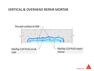 VERTICAL & OVERHEAD REPAIR MORTAR
Pre-wet surface to SSD
SikaTop 123 PLUS scrub
coat
SikaTop 123 PLUS repair
mortar
 