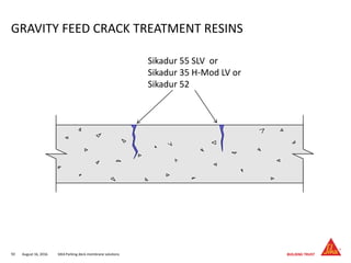 August 16, 201650 SIKA Parking deck membrane solutions
GRAVITY FEED CRACK TREATMENT RESINS
Sikadur 55 SLV or
Sikadur 35 H-Mod LV or
Sikadur 52
 
