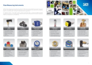 76
JJ For oil and other viscous liquids
JJ High resolution, excellent 	
accuracy from 0.008 l/min
JJ Cast iron, st. steel and 		
aluminum versions
Positive displacement
flow sensors
Magnetic inductive
flow sensors
JJ For water and other 		
low viscous liquids
JJ Plastic, brass, st. steel, 	
DN 10…DN 300
JJ Push-in cartidges for 		
armatures and manifolds
JJ OEM versions
Turbine
flow sensors
JJ Digital indicators for both flow
rate and total flow
JJ Both panel mount and 		
local displays
JJ Transducers and frequency
dividers
Displays and transducers
JJ Insertion installation into pipes
DN 15…DN 150
JJ No moving parts
JJ Set point adjustment by 	
potentiometer
JJ Compact or separate version
Electronic
flow monitors
Vortex
flow sensors
JJ Inline types DN 8…DN 50 or
insertion types up to DN 200
JJ Magnetic force instead of
springs, long term stable 	
setpoints
JJ OEM versions
Flow
switches
JJ Liquid or gaseous media
JJ Sizes DN 10...DN 65
JJ Flow ranges 1.5…60 000 l/h
and 0.01…2274 m3
/h (STP)
JJ Various material and limit
switch configurations available
Variable area
flow meters
JJ Constant flow rates at 		
fluctuating pressure
JJ No external power necessary
JJ DN 15 and DN 20
JJ Max. media temperature	
up to 200 °C
Flow regulators
JJ Lateral installation
JJ For water, oil and other media
JJ Medium temperatures 		
up to 110 °C
JJ Plastic, brass and 		
st. steel versions
JJ Positive displacement 		
flow meters
JJ No inlet/outlet diameter 	
requirements
JJ Long term stable
JJ Low pressure drop
Oval wheel
flow sensors
Level switches
JJ Various fitting positions
JJ Sizes DN 08 bis DN 80
JJ Flow ranges 0.5...550 l/min
JJ Wide set point ranges
JJ Special version for oil available
Piston type
flow switches
JJ Plastic version DN 3...DN 25	
for OEM anpplications
JJ Metal version DN 7...DN 20	
for plant and machinery
JJ Flanged version 		
DN 15...DN 200
JJ Fully encapsulated piezo
ceramic pickup sensor
JJ Sizes DN 15 , 20 and 25
JJ Integrated temperature sensor
JJ Thread connection or 		
QuickFasten
Flow Measuring Instruments
SIKA has been developing and manufacturing sensors for flow measurement and flow monitoring for more than
45 years. From paddle flow switches and turbine flow sensors to contactless flow measurement with MID or
based on the vortex principle – we have the ideal device for your application.
For individual solutions – tailor-made to specific customer measurement tasks – we carry ten different functional
principles in our sensor line. The great number of different measuring principles paired with many years of experience
makes us a strong partner for your application.
 