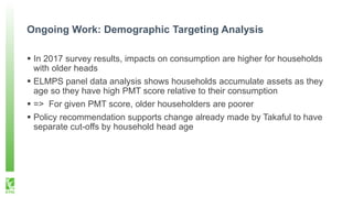 Ongoing Work: Demographic Targeting Analysis
 In 2017 survey results, impacts on consumption are higher for households
with older heads
 ELMPS panel data analysis shows households accumulate assets as they
age so they have high PMT score relative to their consumption
 => For given PMT score, older householders are poorer
 Policy recommendation supports change already made by Takaful to have
separate cut-offs by household head age
 