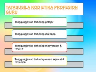 Tanggungjawab terhadap pelajar
Tanggungjawab terhadap ibu bapa
Tanggungjawab terhadap masyarakat &
negara
Tanggungjawab terhadap rakan sejawat &
profesion
 