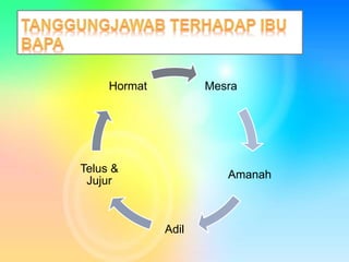 Mesra
Amanah
Adil
Telus &
Jujur
Hormat
 