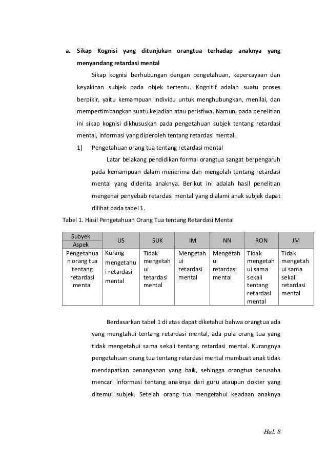 Sikap orang tua terhadap anaknya yang menyandang