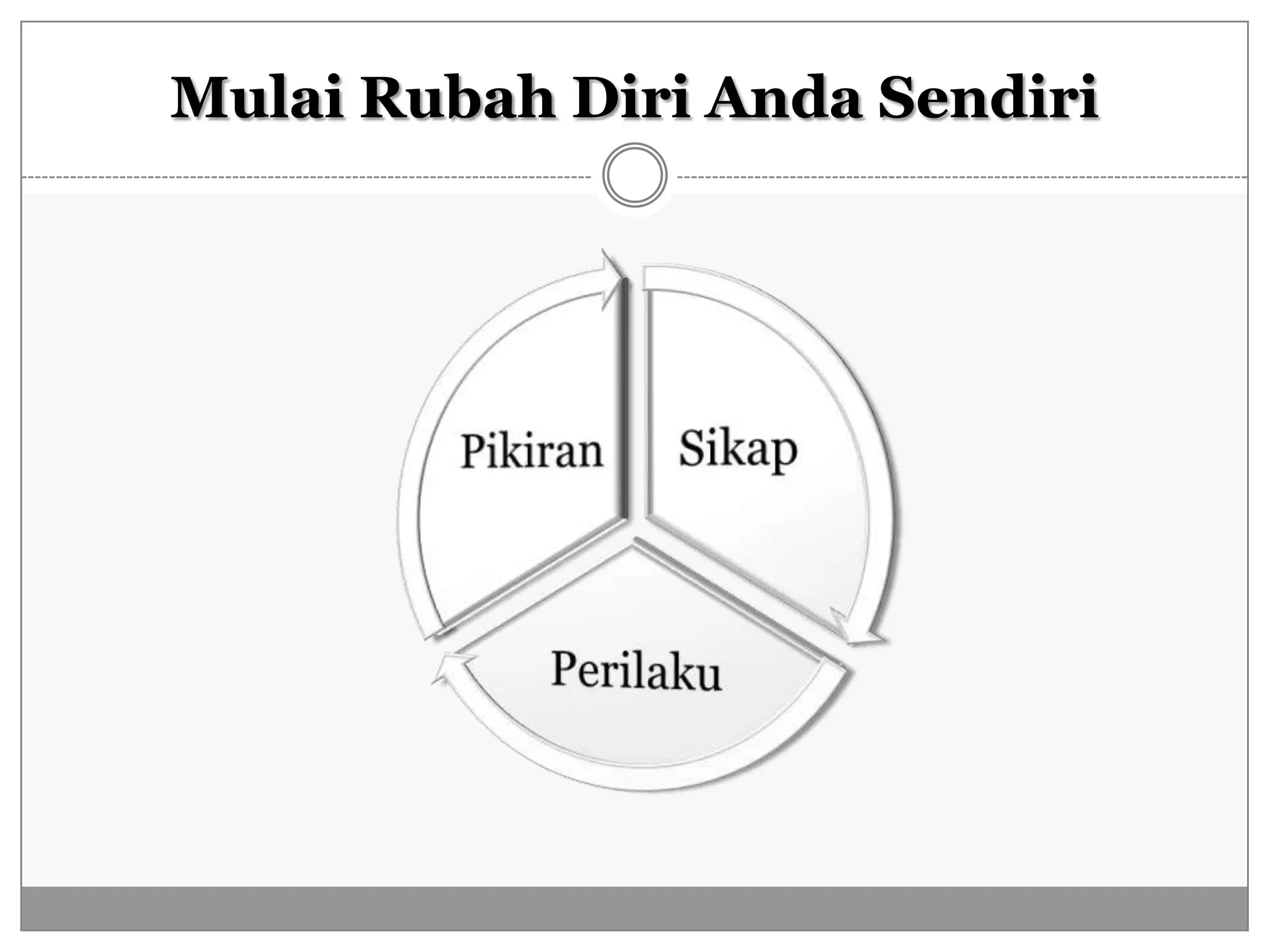 Mulai Rubah Diri Anda Sendiri
 